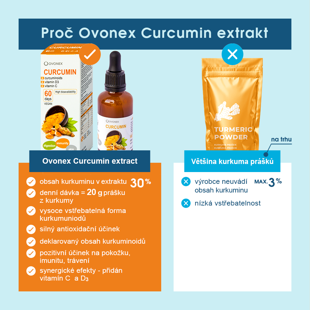 Liquid tekutý kurkumin + vitamín C,D (50ml) 5
